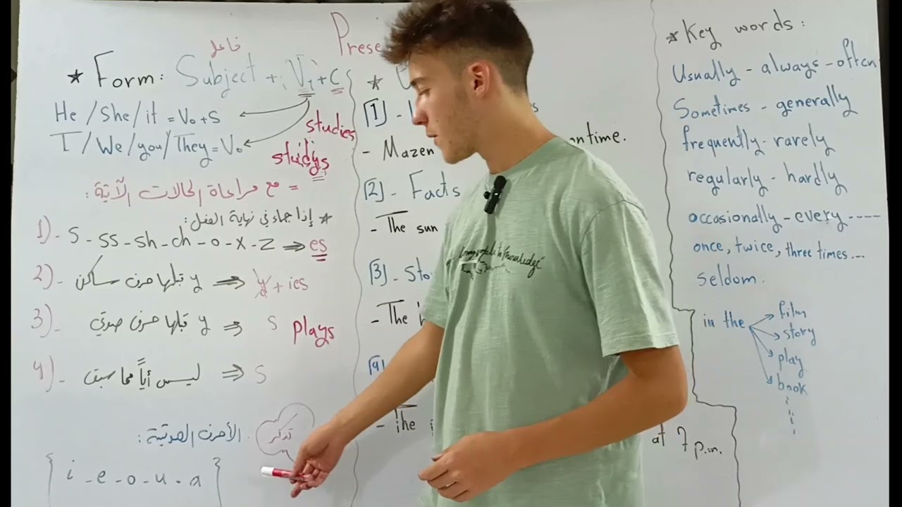 قواعد اللغة الانكليزية || Unit 1 || الحاضر البسيط