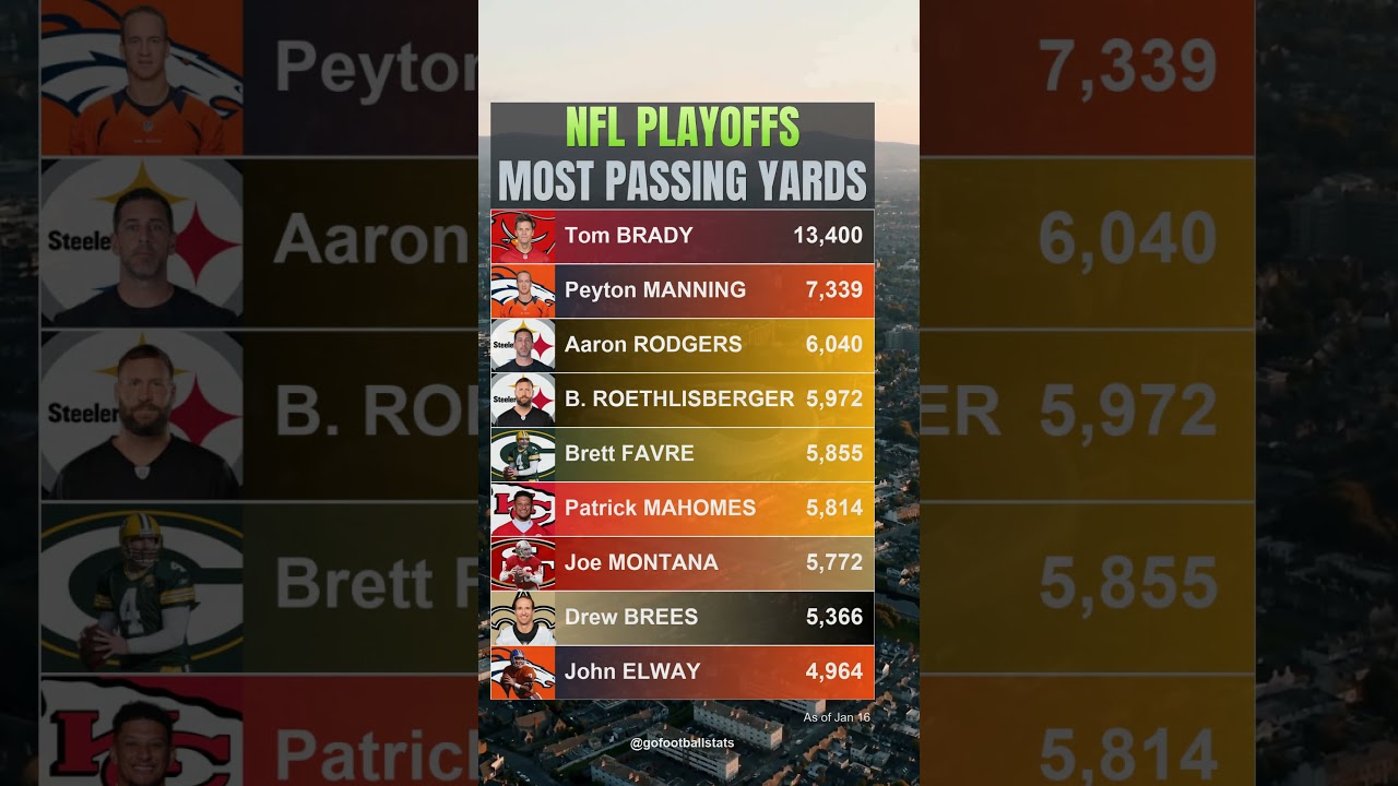 👉 NFL Most Career Passing Yards In Playoffs: Will Anyone EverCatch Tom Brady? 