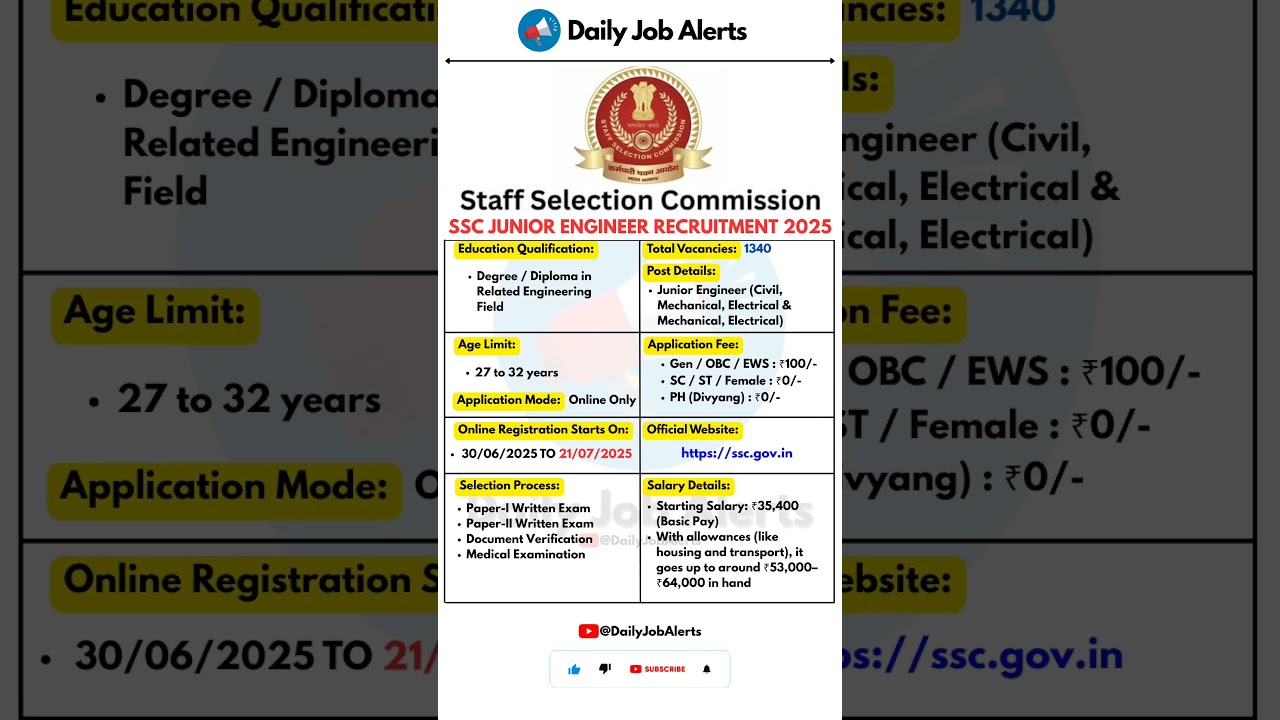 SSC JE Recruitment 2025 | New Vacancy 2025 | Daily Job Alerts #shorts
