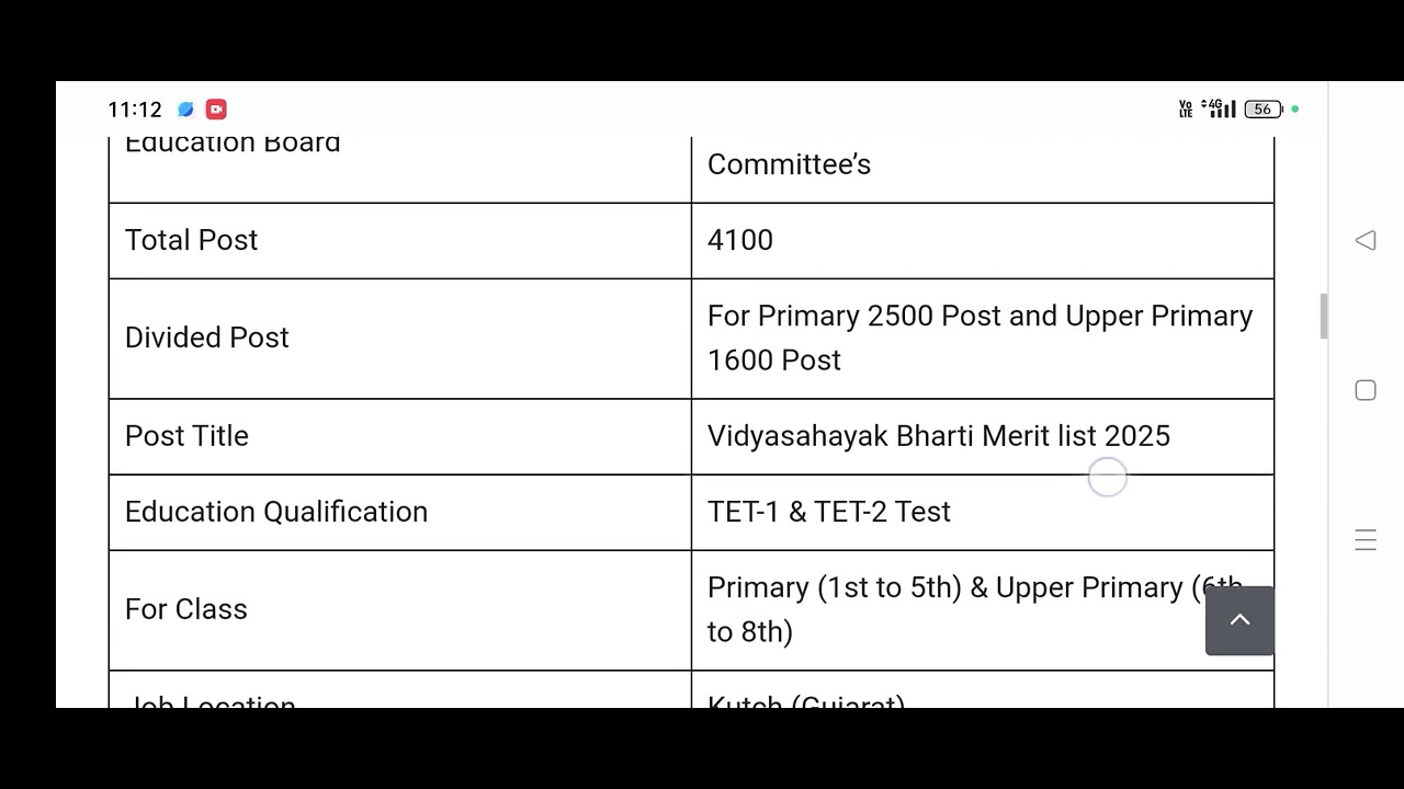 VidyaSahayak Bharti Merit list 2025 VidhyaSahayak Cut Off Marks