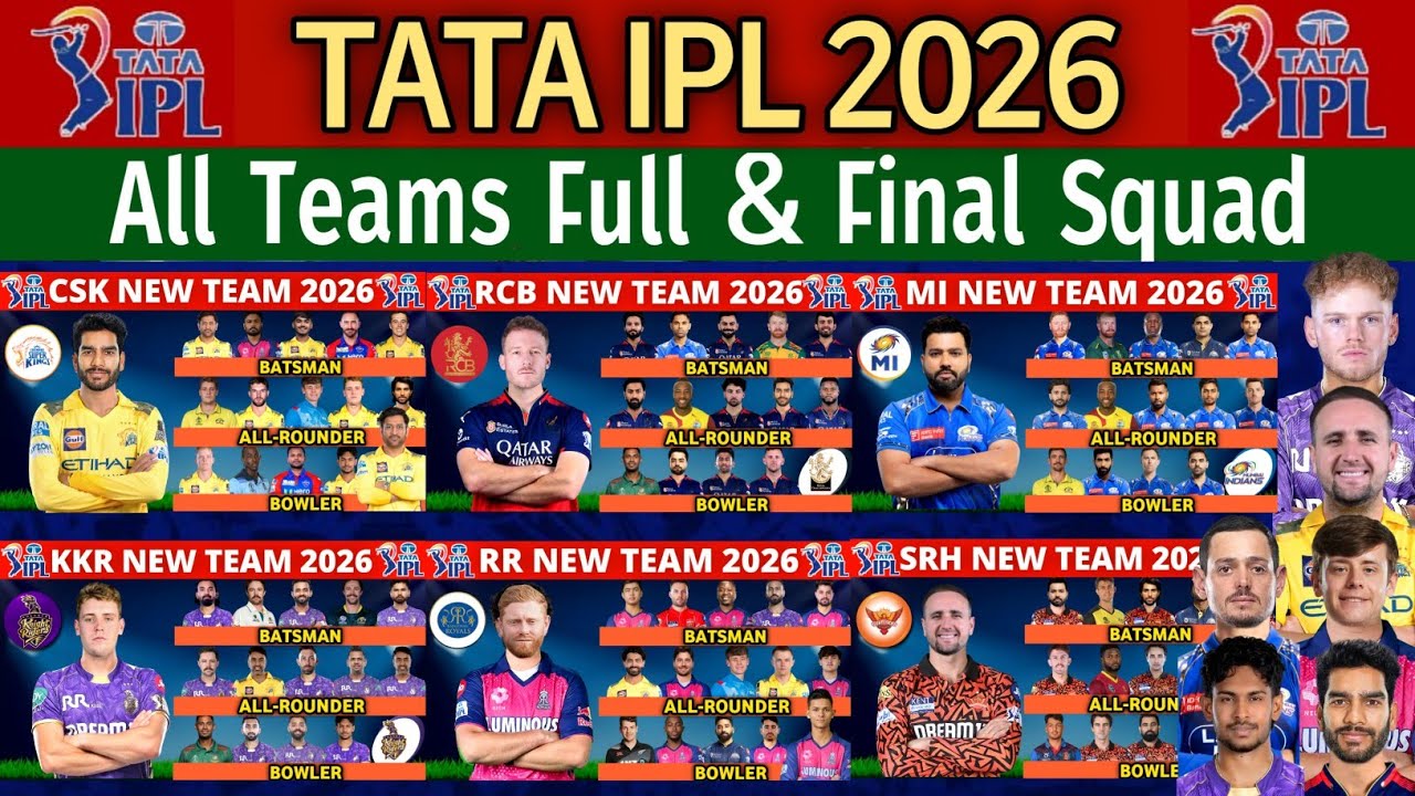 Аукцион IPL 2026 — все составы команд | Список игроков команд IPL 2026 | RCB, CSK, MI, KKR, SRH, ...