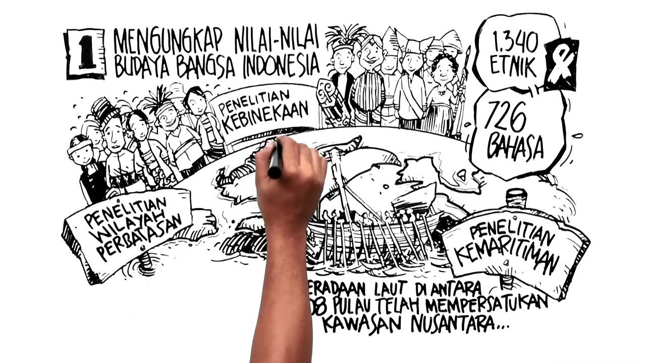 Profil Rumah Peradaban Pusat Penelitian Arkeologi Nasional