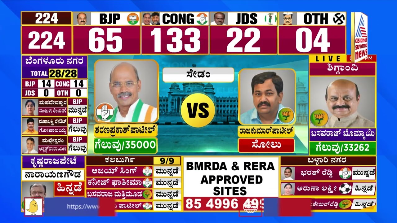 Sedam Election Result 2023: Sharan Prakash Patil Wins (Congress) | Karnataka Election Result