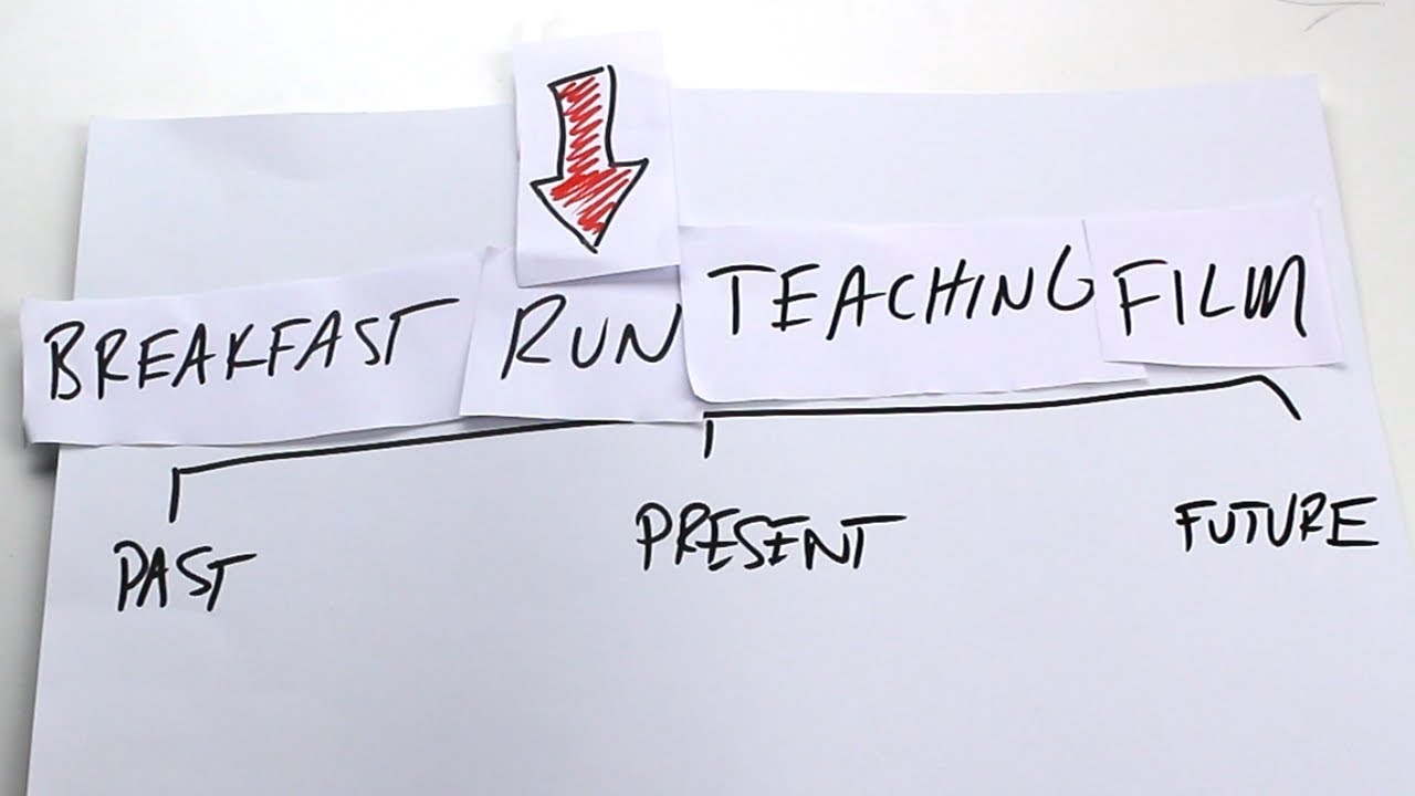 How to practice English verb tenses | Canguro English