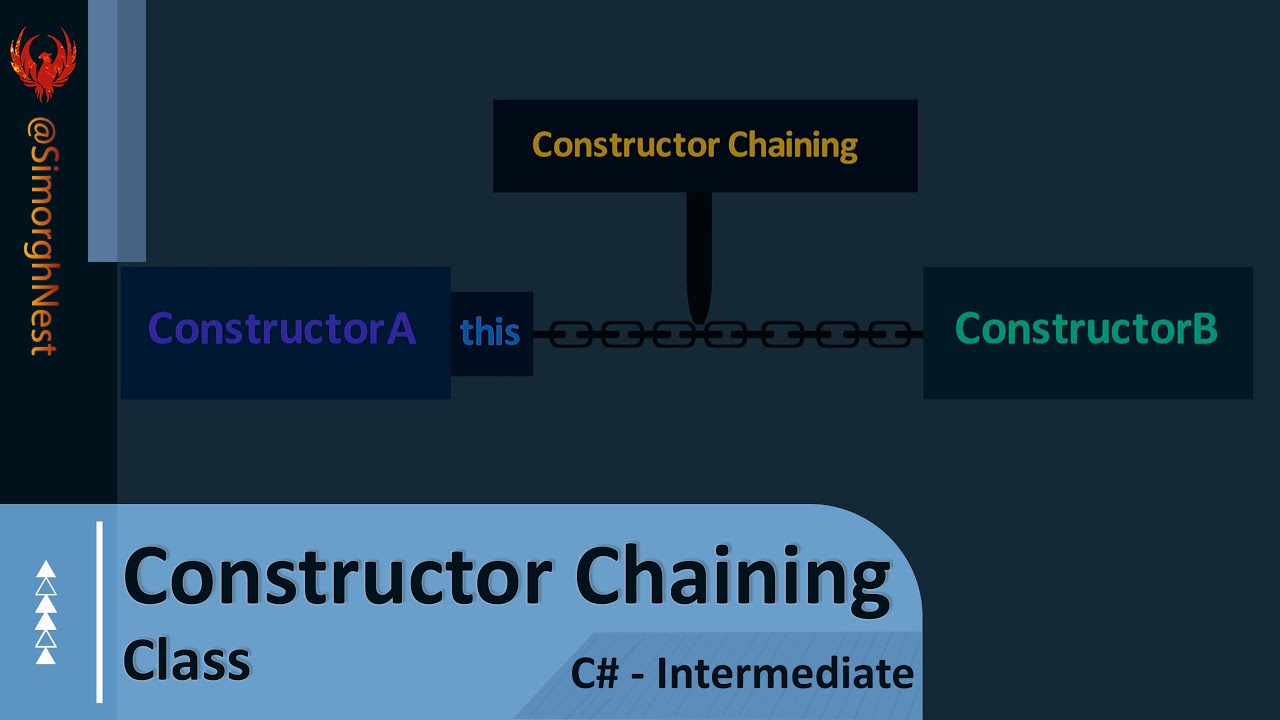 C# Tutorial - Intermediate - 032 - Constructor Chaining