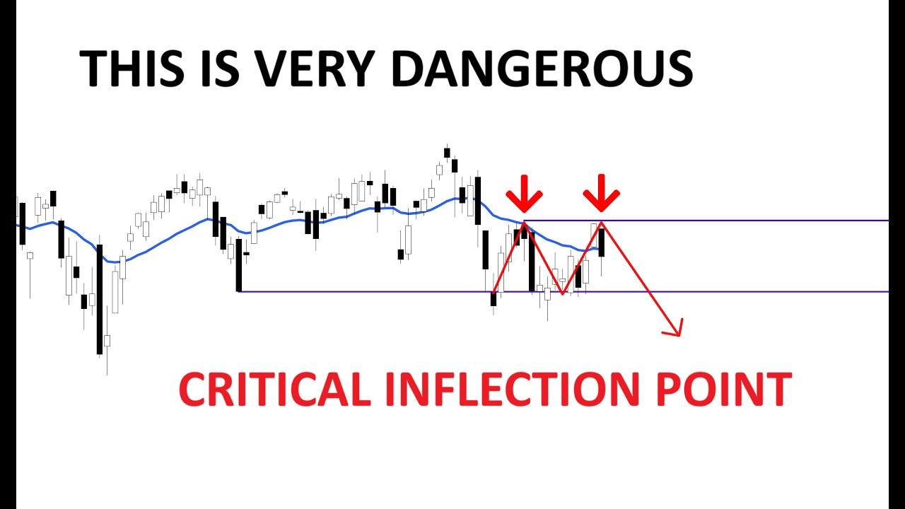 Technical Analysis of Stocks: SPY / QQQ / NVDA / TSLA / AMD / PLTR