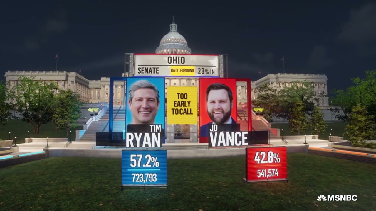 2022 MSNBC Election Night (State Calls and Results)