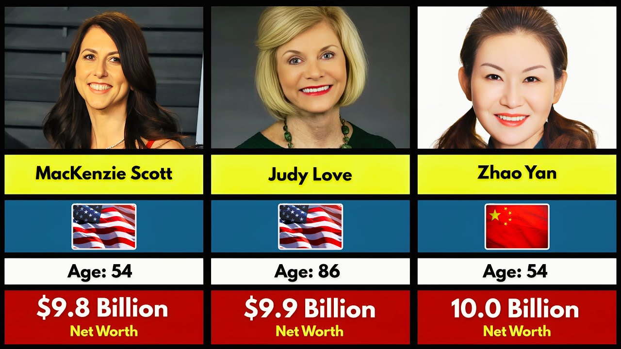 Top 30 Richest Women in the World 2025 | Billionaire Ladies Who Rule the World!