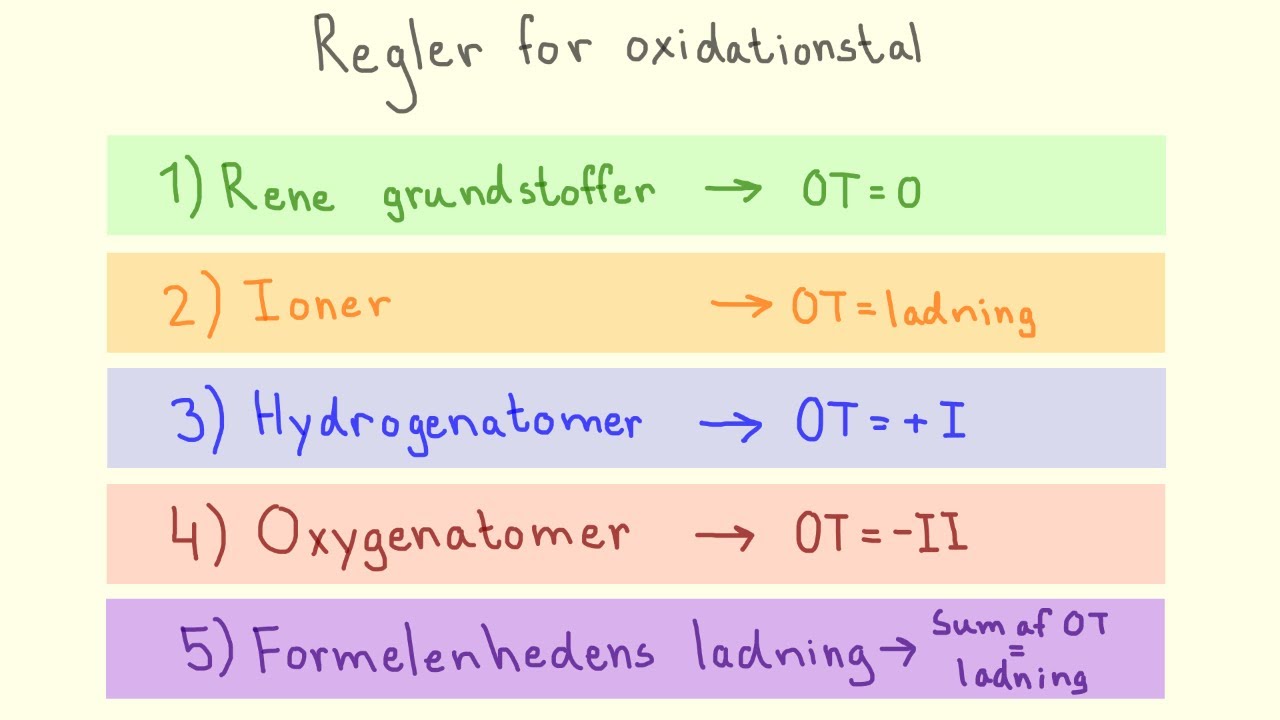Redoxreaktioner - Oxidationstal | Biotech Academy