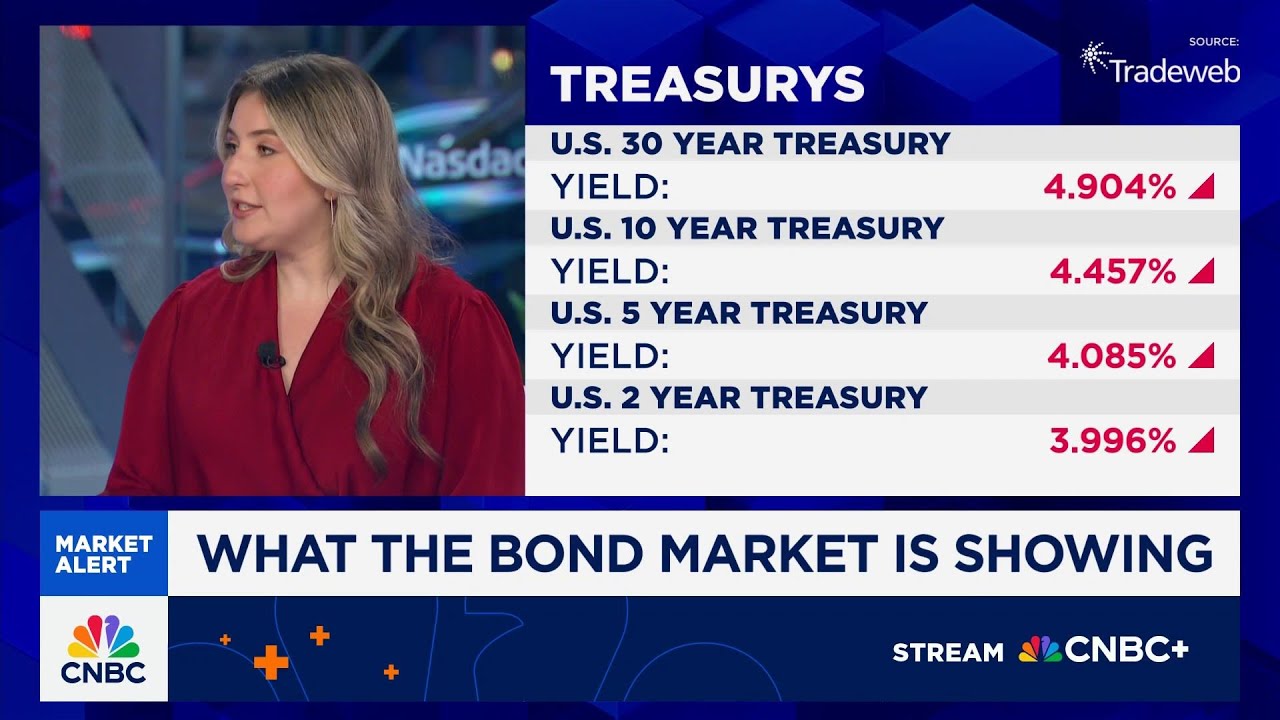 The market has repriced the front end of the yield curve, says JPMorgan's Kelsey Berro