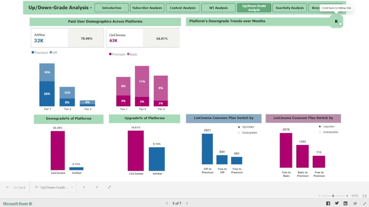OTT Platforms Merger Analysis Dashboard Video