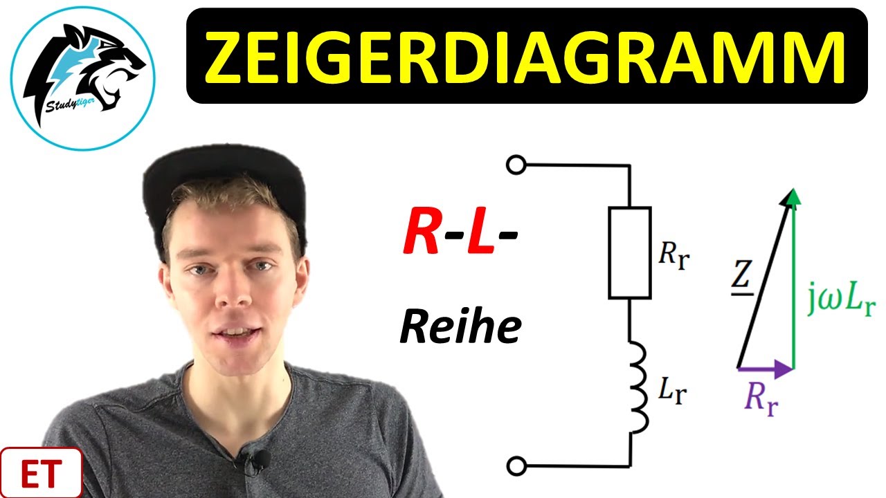 ZEIGERDIAGRAMM einer R-L-Reihenschaltung zeichnen | Elektrotechnik Tutorial