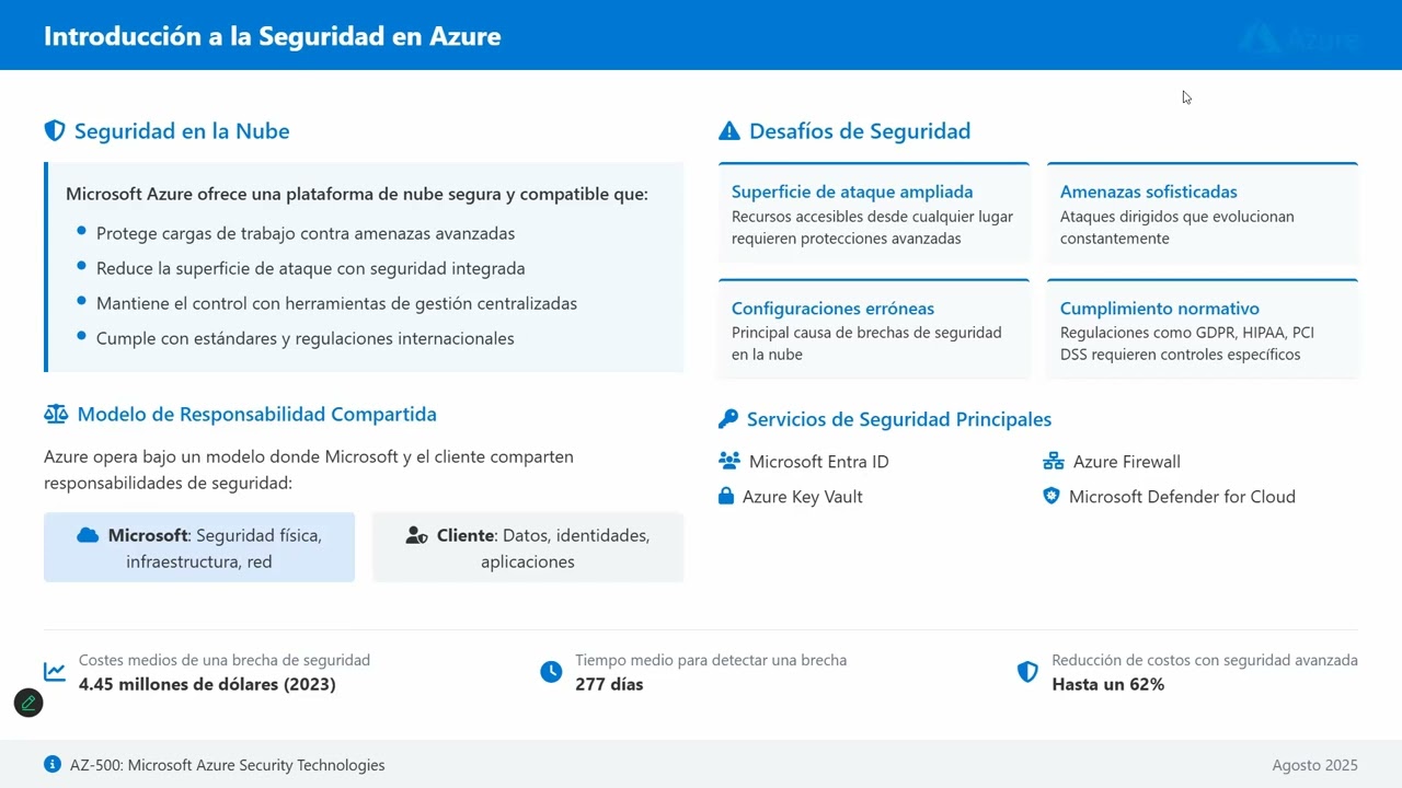 AZ-500 - Tecnologías de seguridad de Microsoft Azure
