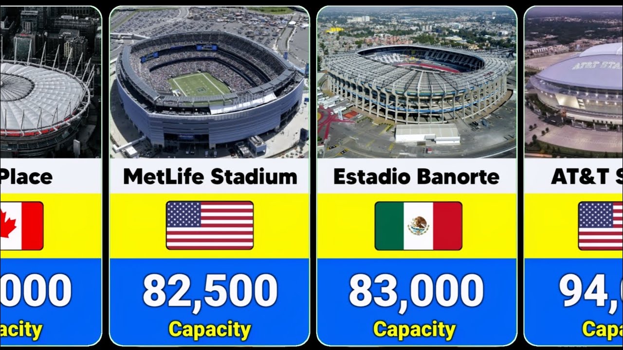 FIFA World Cup 2026 Every Stadium Ranked by Capacity