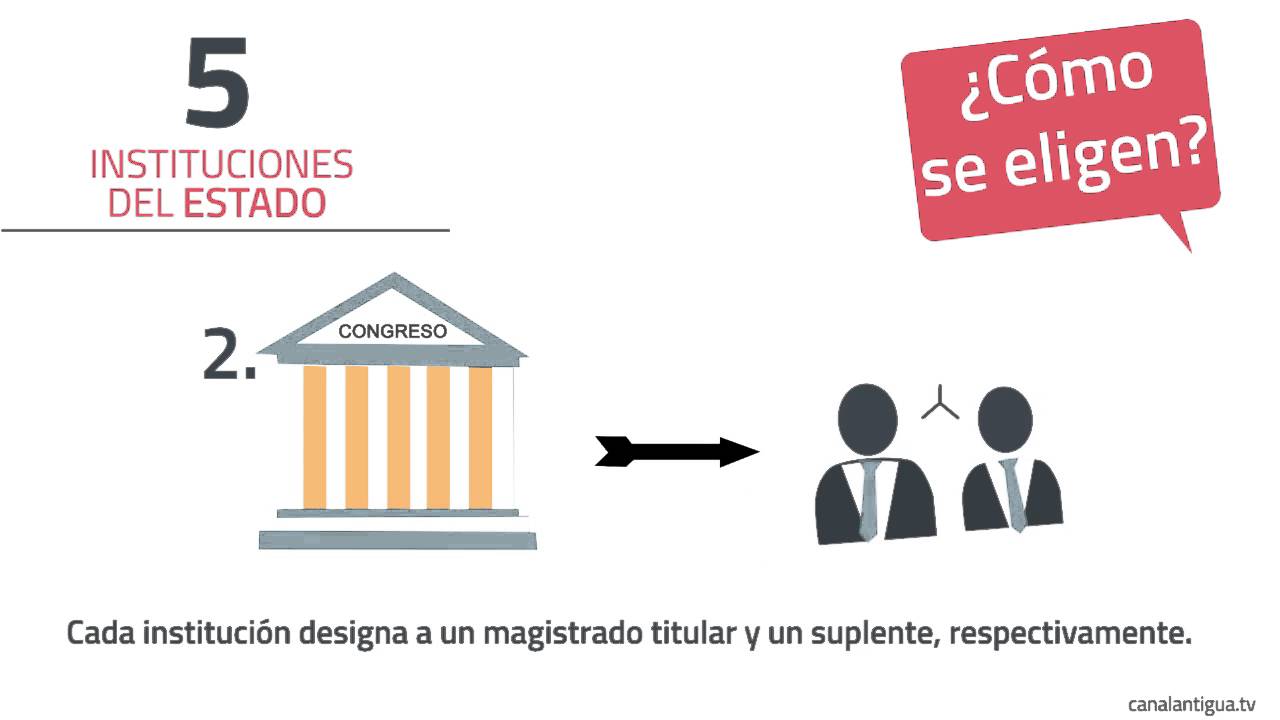 Elecciones a magistrados de la CC &iquest;C&oacute;mo funciona?