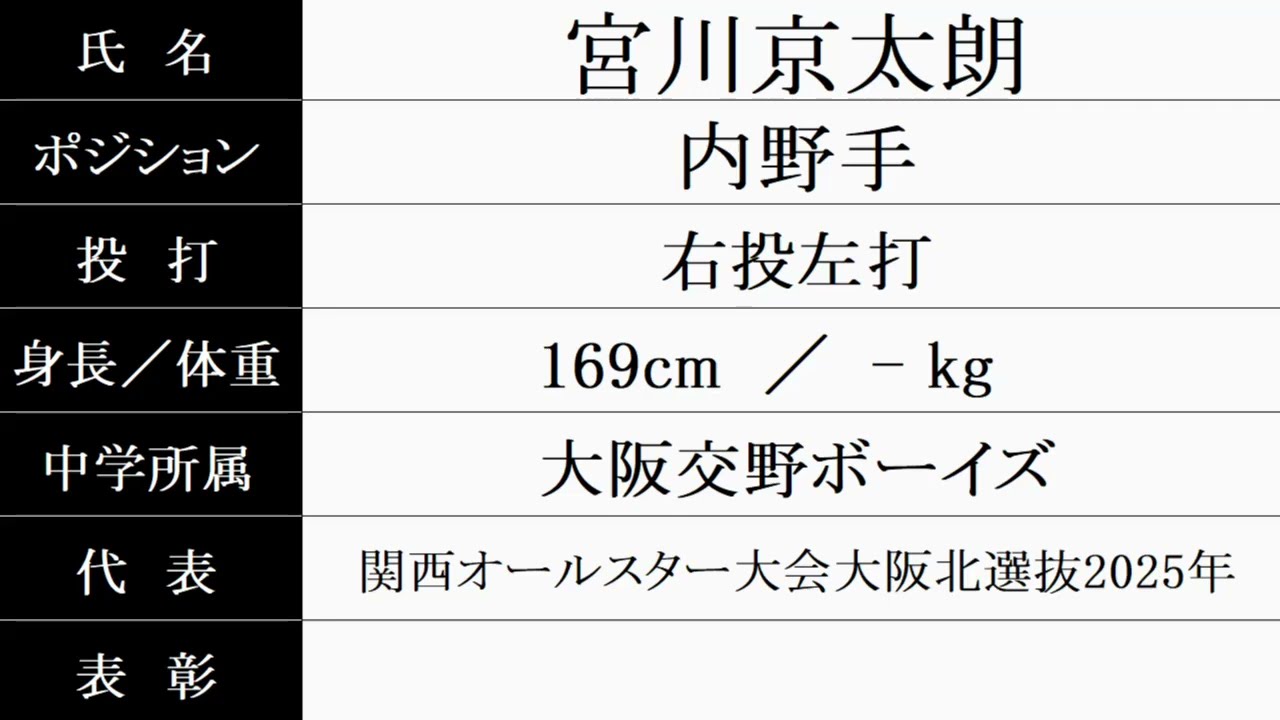 東海大甲府『入部予定者 紹介』2026年春 硬式野球部 改訂版