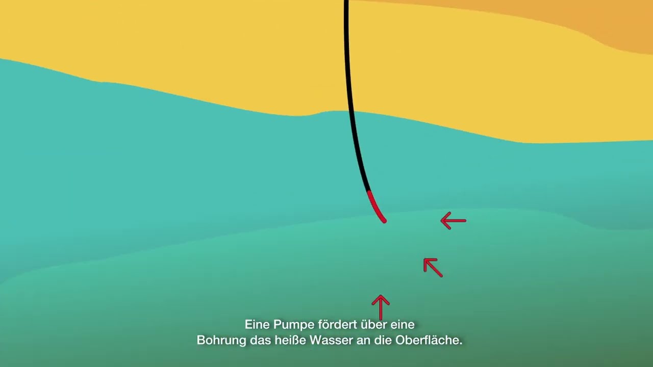 Wie funktioniert eine seismische Messung?