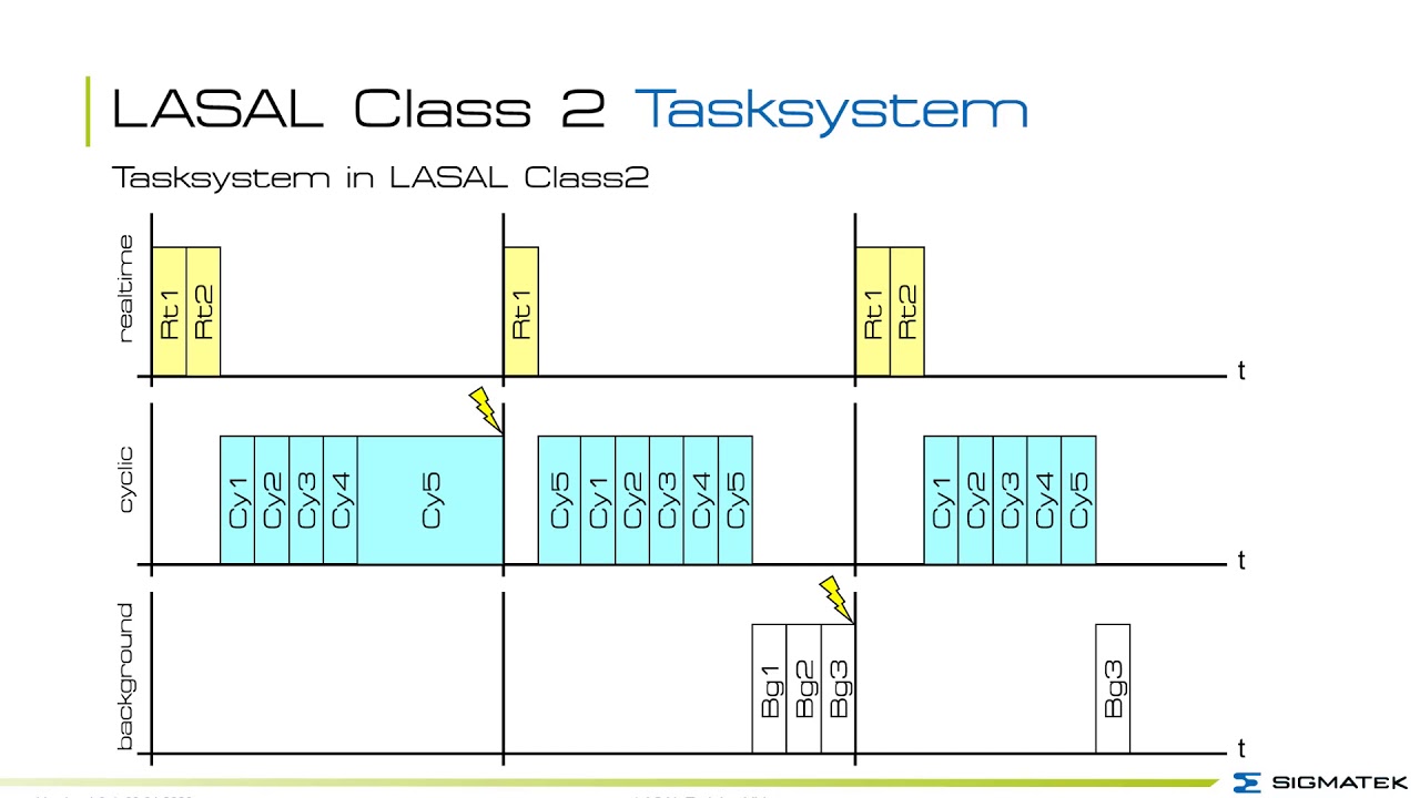 5.0 LASAL CLASS - Task system (english)