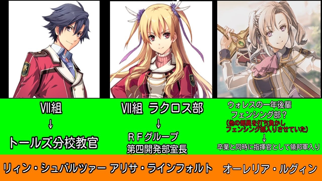 トールズ士官学院 OB OG 卒業後進路＋分校生 本校生【黎の軌跡前までの軌跡】【Kuro no Kiseki 】
