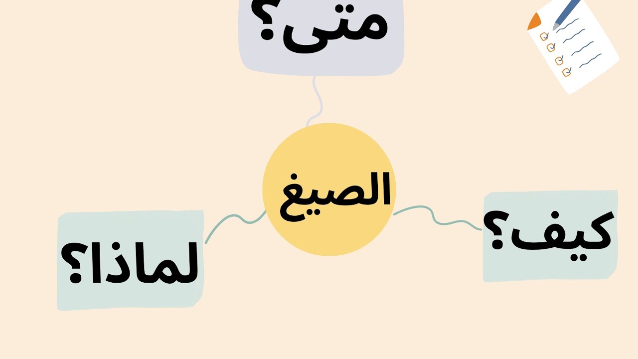 تعلم صيغ الاستفهام بسهولة: كيف؟ متى؟ لماذا؟