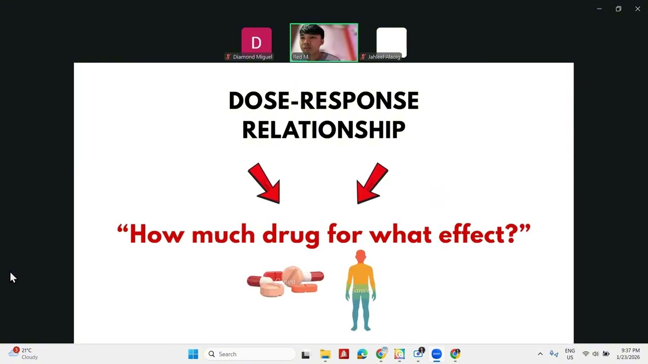 Module 2 Pharmacodynamics (Group Report)