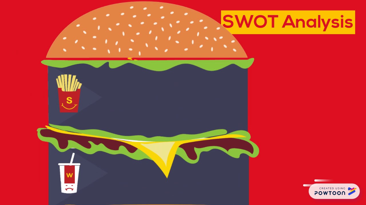 McDonald Supply Chain Analysis
