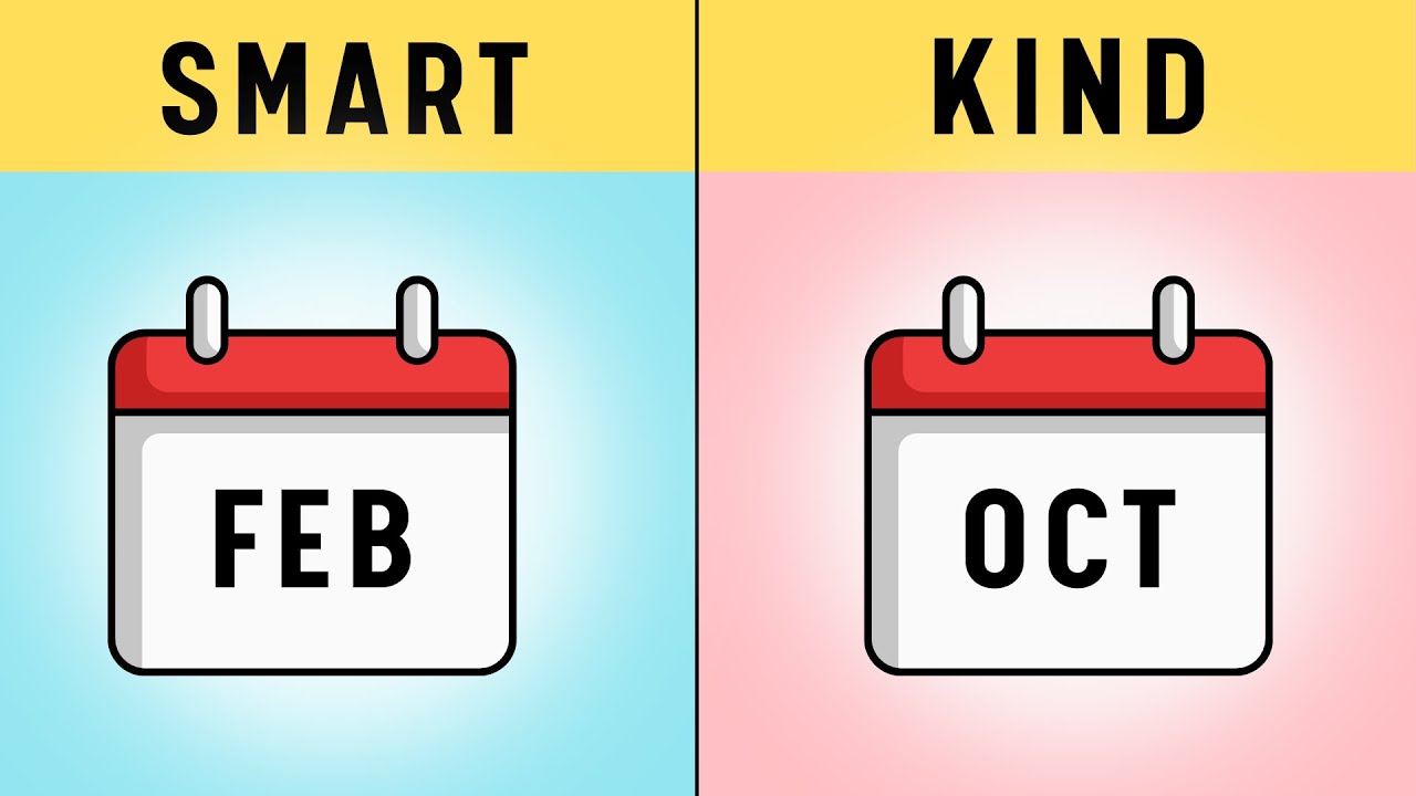 What does your Birthday say about your Personality ?