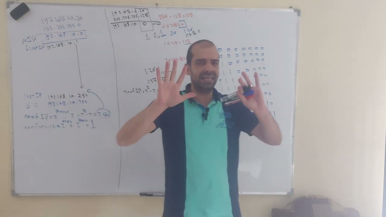 محاضرة 25  ip subnetting