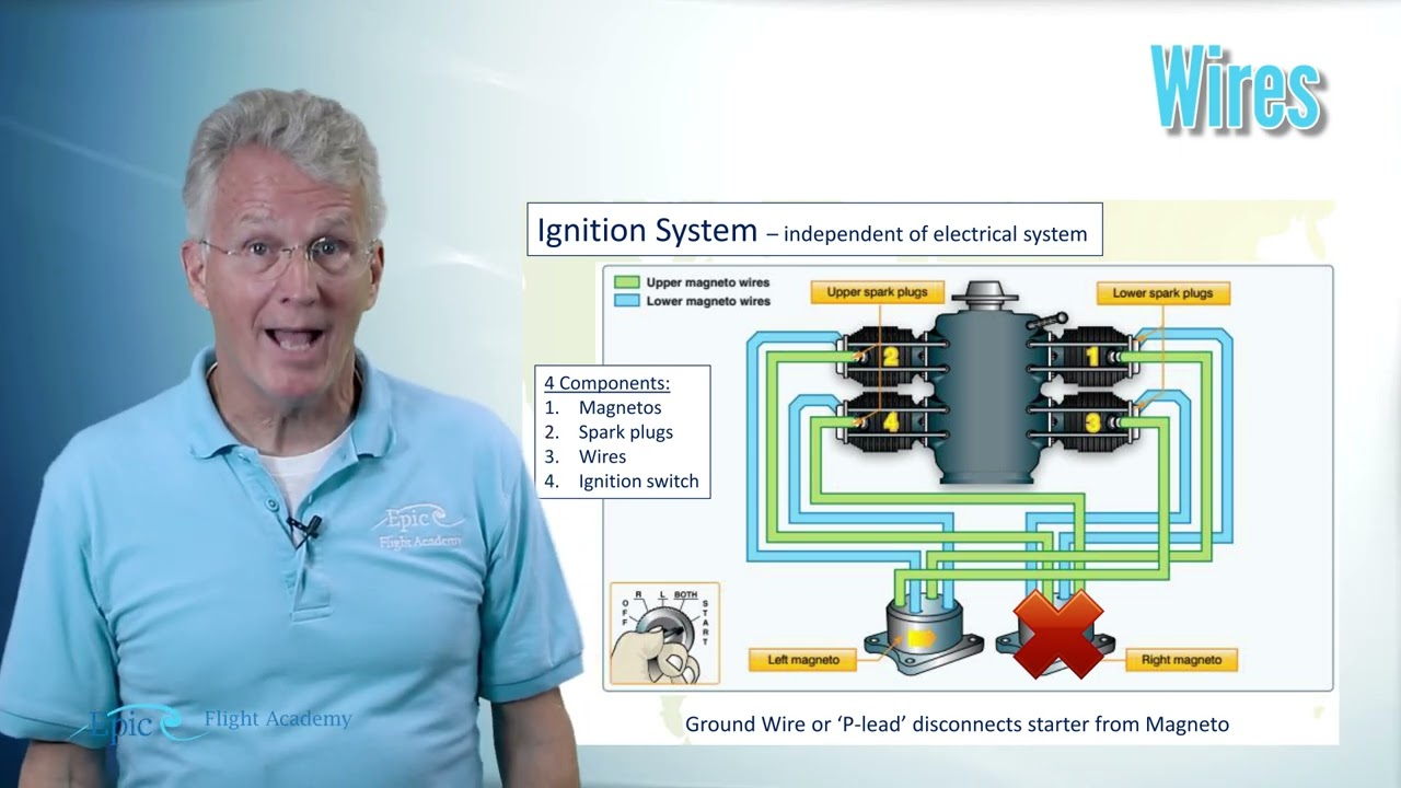 PPGS Lesson 6.8 | Aircraft Systems: Ignition Systems