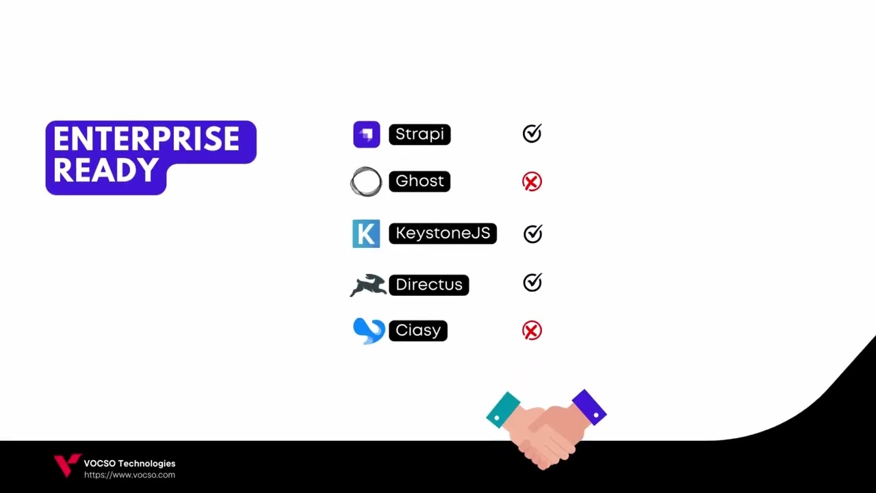 NodeJS Headless CMS Comparison 2024: Strapi, KeystoneJS, Ghost, Caisy, & Directus!