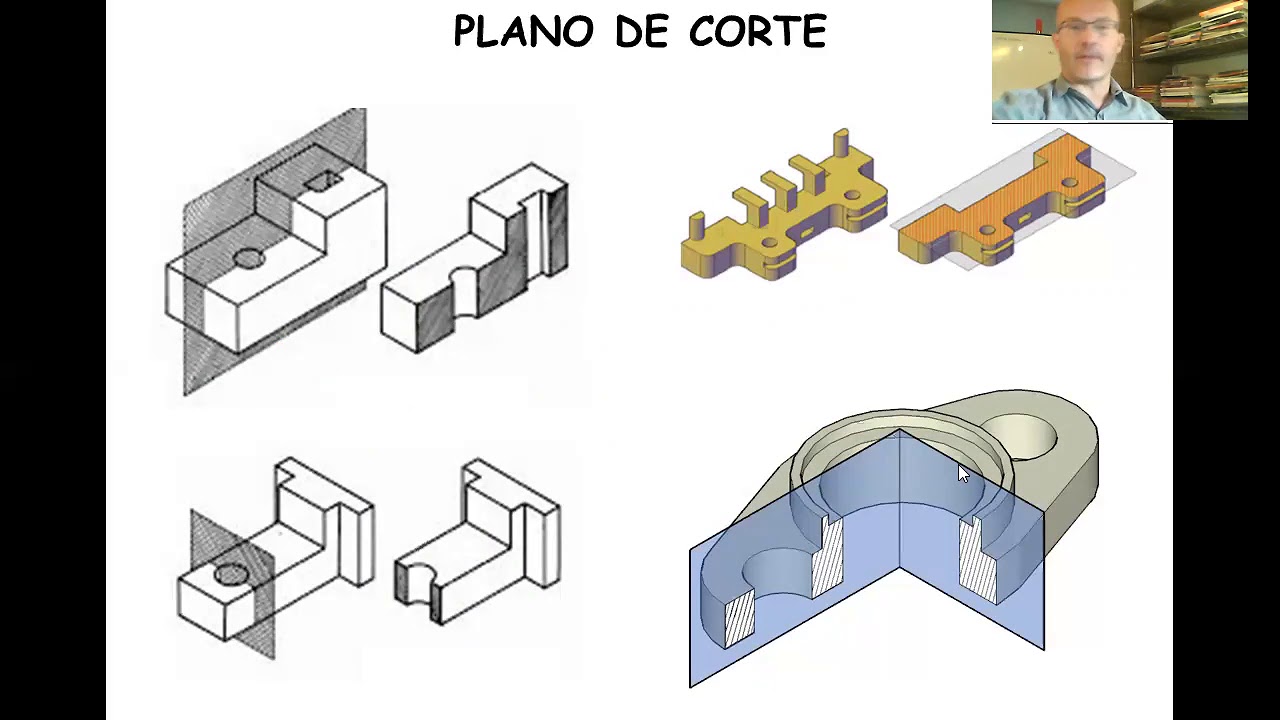 Cortes y secciones