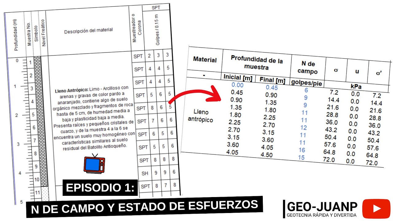 Cómo programar el ENSAYO de PENETRACIÓN ESTÁNDAR [SPT] en EXCEL - Ep. 1 - el estado de esfuerzos