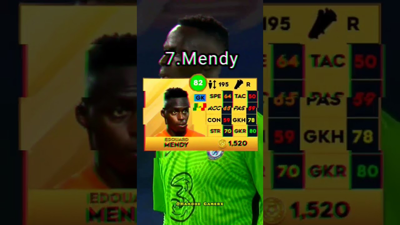 DLS 23 | TOP 10 GOALKEEPERS 😱 |Hamood Gamerx