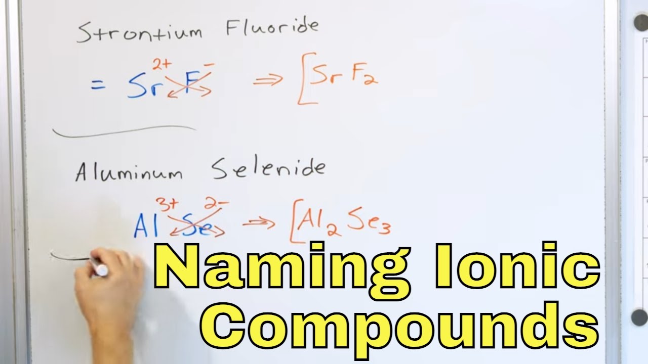 Naming Ionic Compounds in Chemistry - [1-2-20]