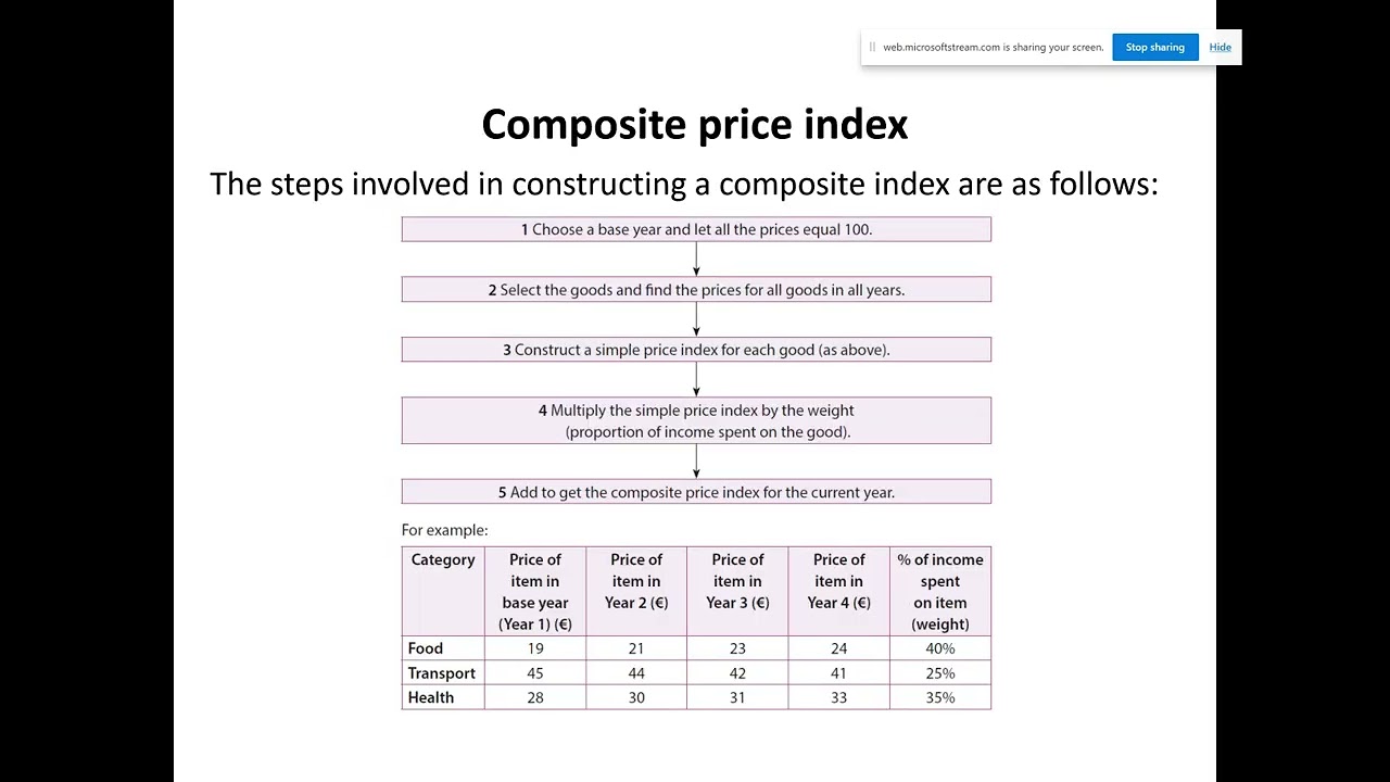 Monetary Policy 2