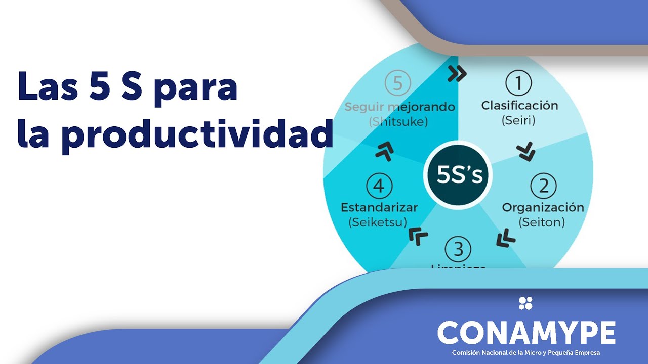 Conoce las 5 S para la productividad en tu empresa.