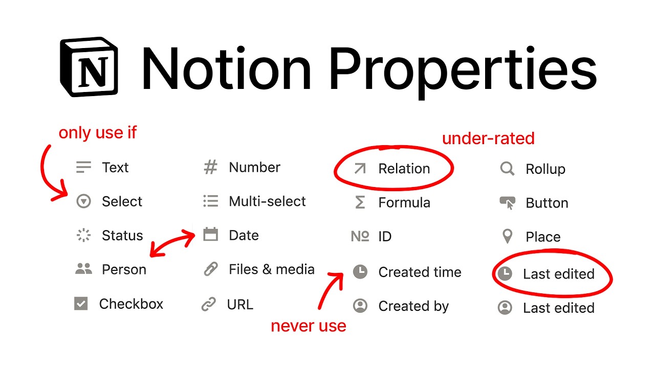 Every Notion Property Explained