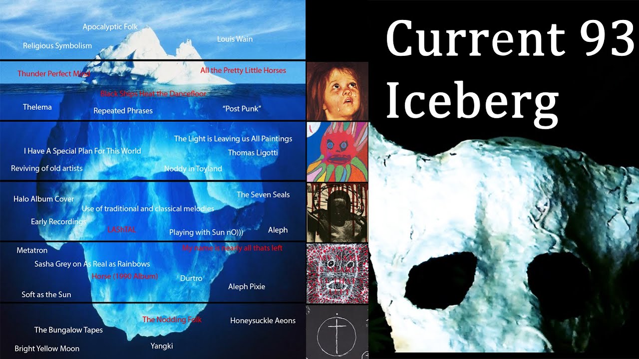 THE CURRENT 93 ICEBERG