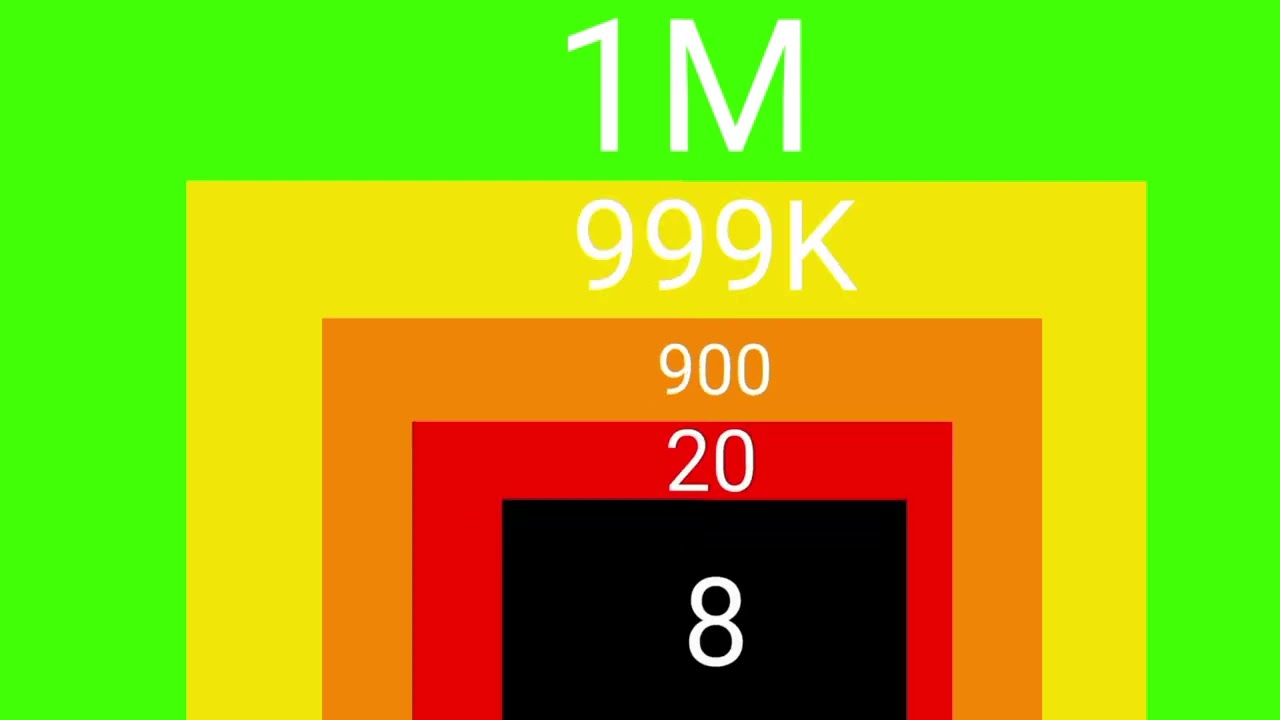 1. 10. 100. 1000. 1M 1B 1T 1Q And others