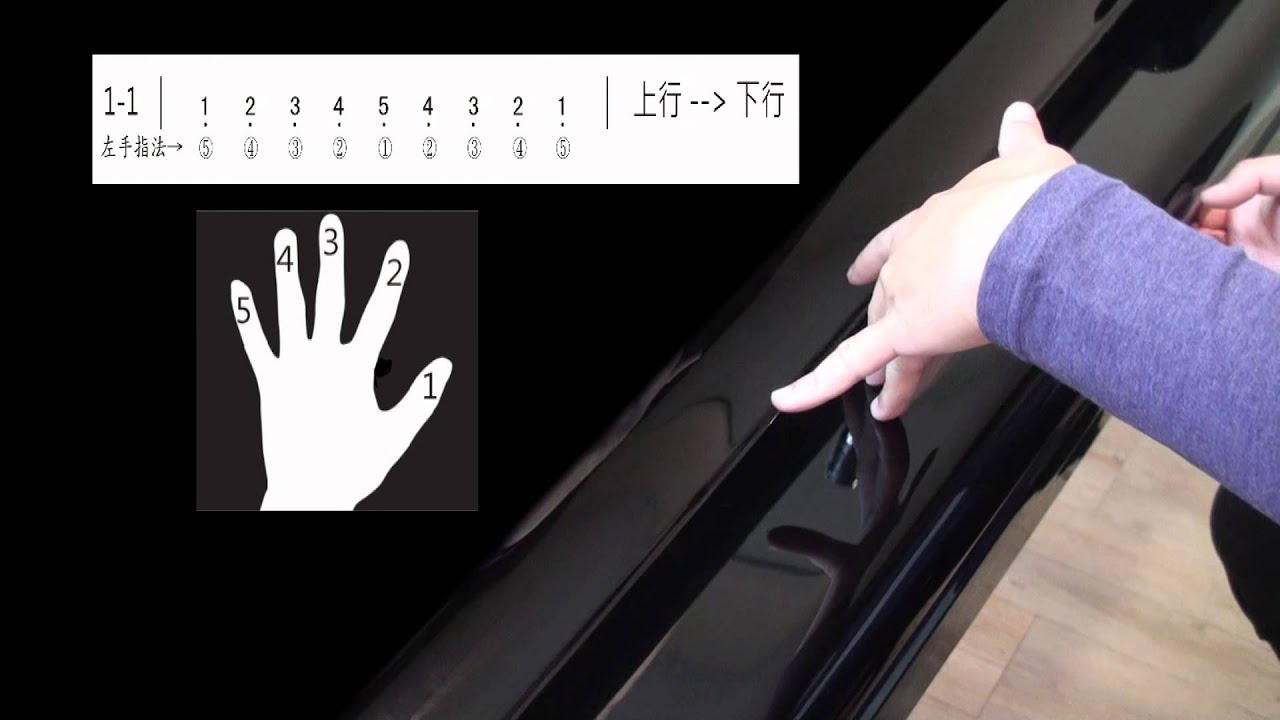 左手指法練習教學1-1(免費線上鋼琴教學)