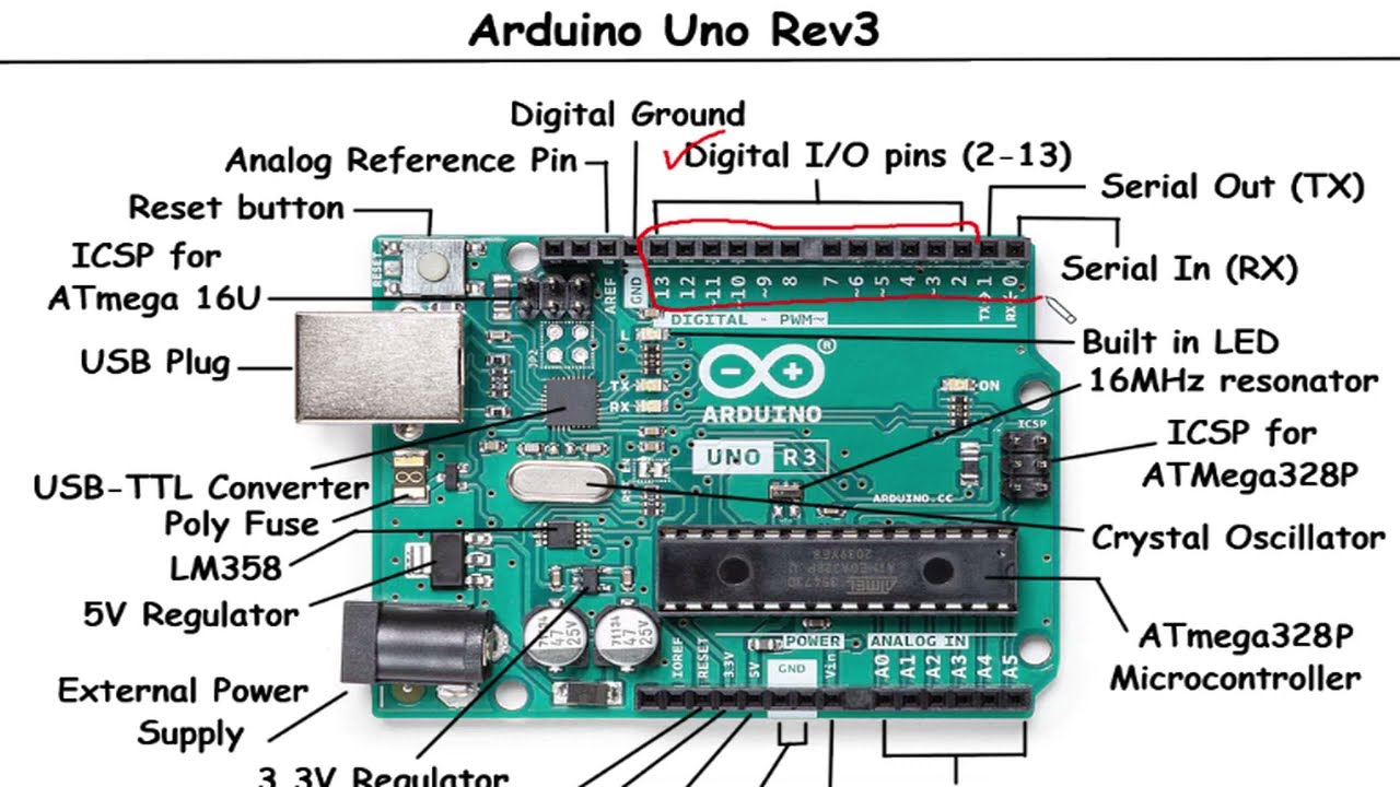 Arduino Uno Rev3: различные функции и компоненты | Электротехника