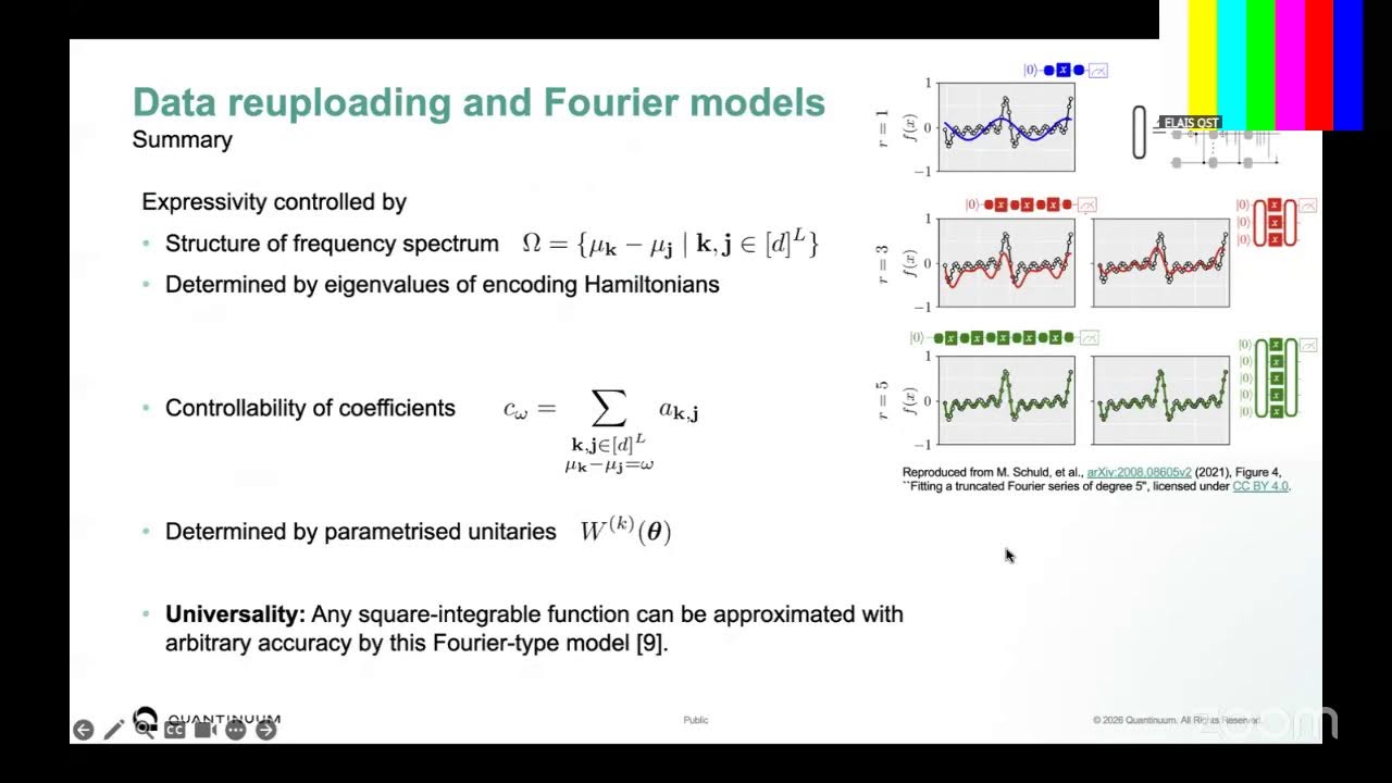 African International Conference on Quantum Computing and Simulation