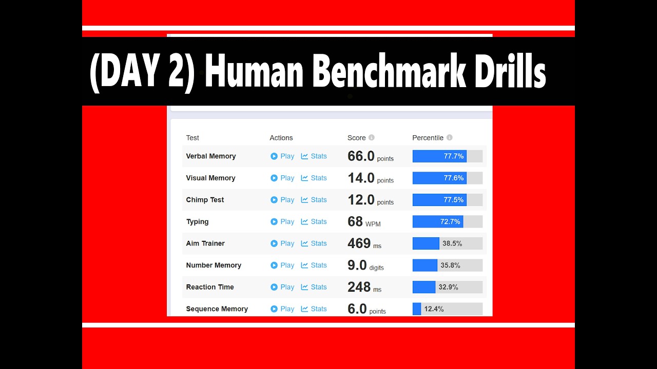 (Day 2) Human Benchmark training to improve my Pokemon memory...