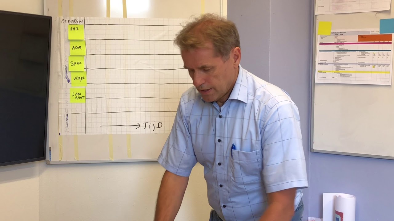 Waardestroomanalyse