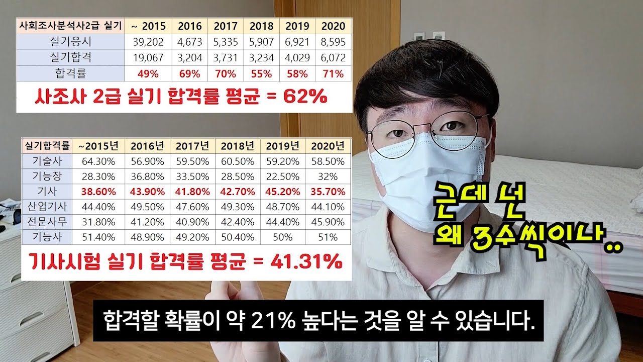 3수 만에 합격한 사회조사분석사 2급 후기