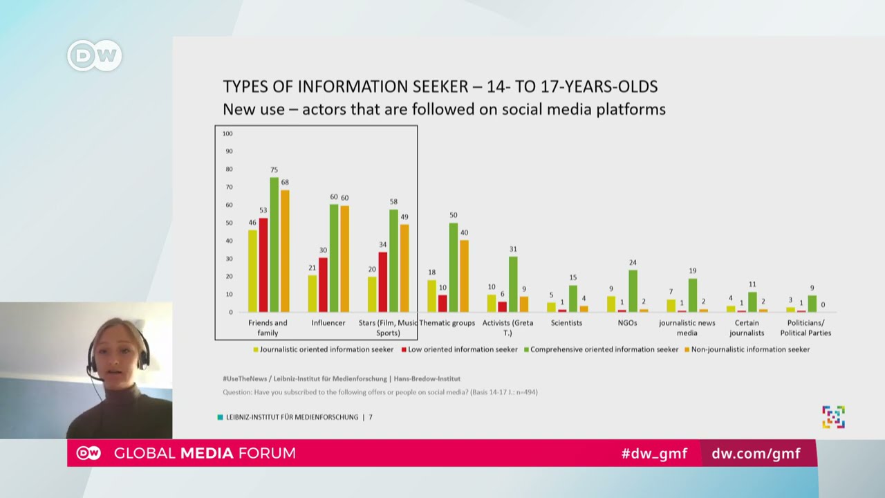 #UseTheNews &ndash;  News literacy and the young (hosted by BDZV) | Global Media Forum 2021