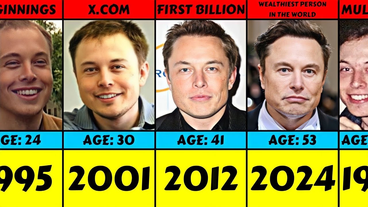 Evolution: Elon Musk From 1995 To 2024