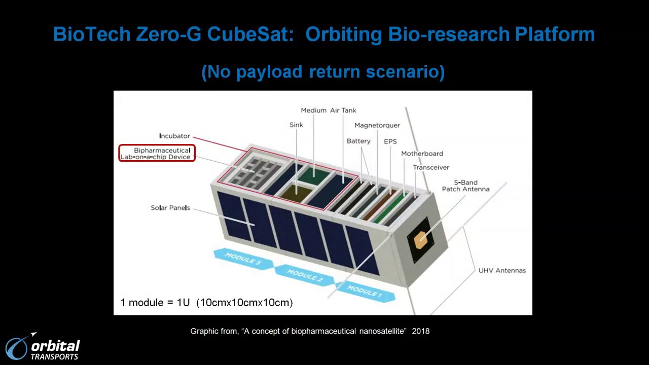 CubeSats as a Microgravity Research Platform - ASGSR 2020