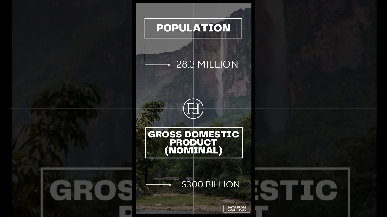 Venezuela Global Significance 2023 l Venezuela's Population & GDP #economicpower #gdp #global