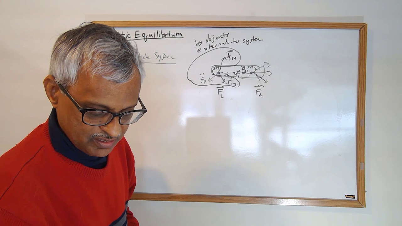 Static equilibrium - basic principles